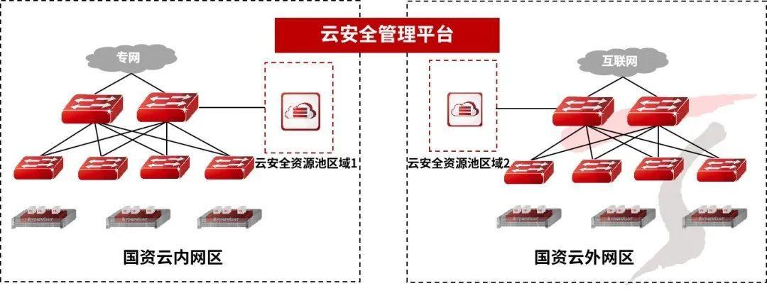 我国如何构建真正安全自主的云数据中心,保障国家信息安全? 第2张 我国如何构建真正安全自主的云数据中心,保障国家信息安全? 第2张