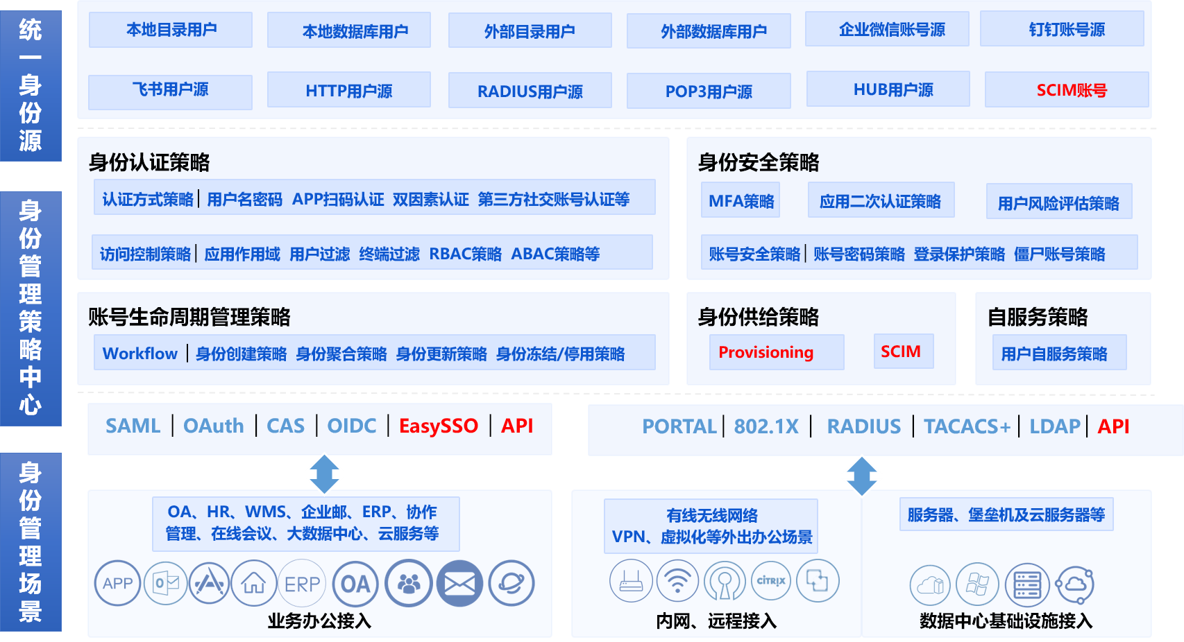 管理系统统一鉴权服务器怎么配置?企业级统一身份认证方案 第1张 管理系统统一鉴权服务器怎么配置?企业级统一身份认证方案 第1张