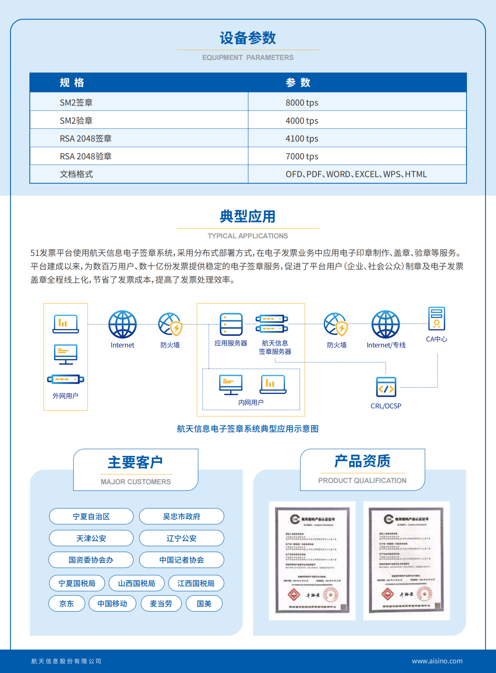 管理系统统一鉴权服务器怎么配置?企业级统一身份认证方案 第3张 管理系统统一鉴权服务器怎么配置?企业级统一身份认证方案 第3张