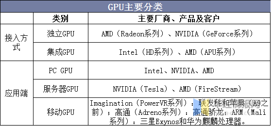 gpu服务器变更主体背后原因及影响分析,您了解多少? 第1张 gpu服务器变更主体背后原因及影响分析,您了解多少? 第1张