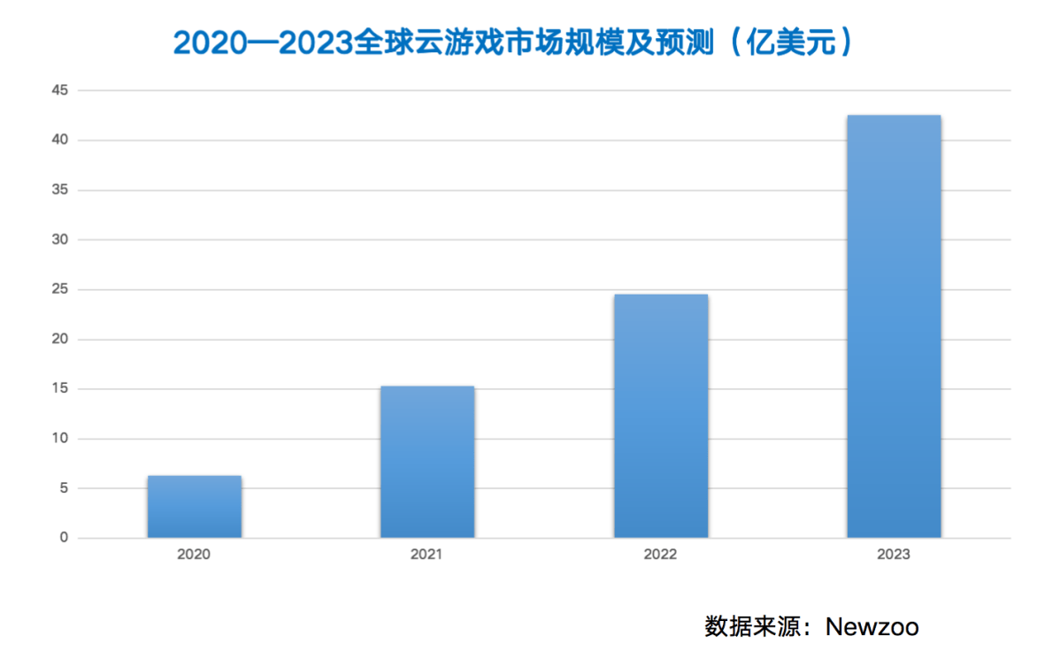 安卓云游戏流化引擎排行榜,哪家技术更胜一筹,引领行业未来? 第2张 安卓云游戏流化引擎排行榜,哪家技术更胜一筹,引领行业未来? 第2张