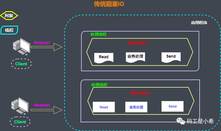 Java中如何实现通过IO流传输图片的方法及步骤详解? 第1张 Java中如何实现通过IO流传输图片的方法及步骤详解? 第1张