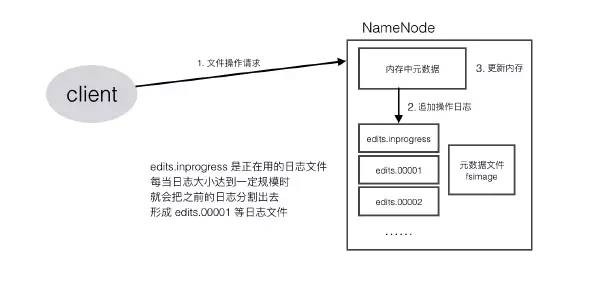 HDFS目录存储配额如何设置?HDFS配额管理最佳实践 第1张 HDFS目录存储配额如何设置?HDFS配额管理最佳实践 第1张