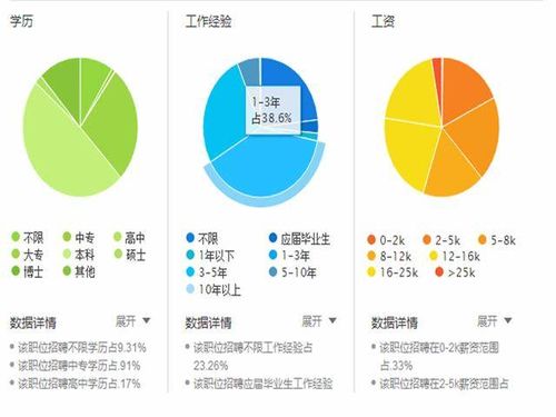 Hadoop及大数据专家难当吗?大数据专家就业前景如何 第2张 Hadoop及大数据专家难当吗?大数据专家就业前景如何 第2张