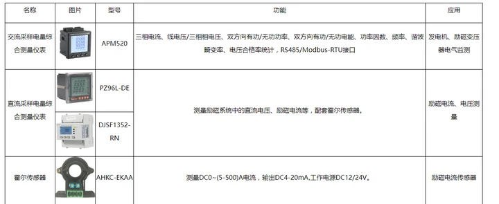 安全用电监测管理怎么买?哪些参数必须看? 第1张 安全用电监测管理怎么买?哪些参数必须看? 第1张