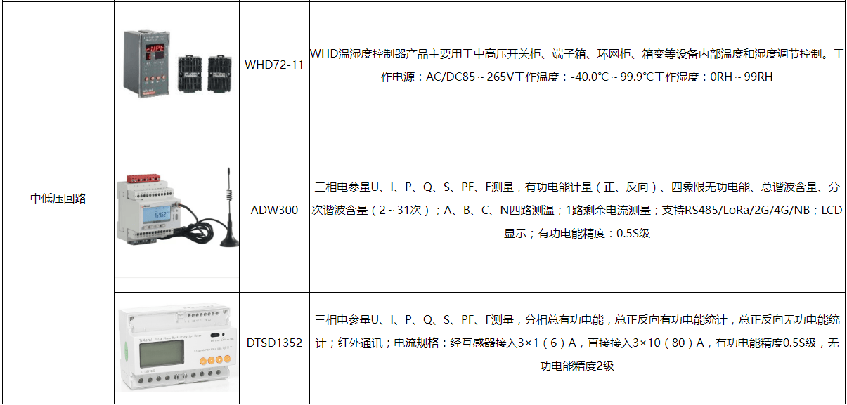 安全用电监测管理怎么买?哪些参数必须看? 第3张 安全用电监测管理怎么买?哪些参数必须看? 第3张