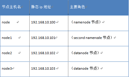 Hadoop存储配置怎么设置？Hadoop集群存储扩容方案