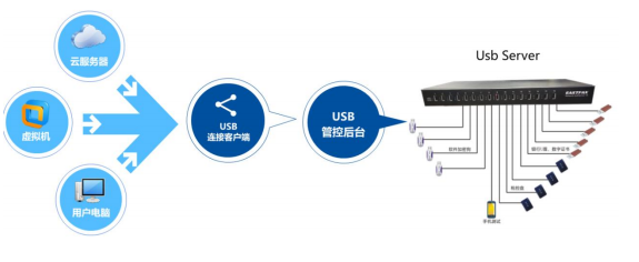 易优虚拟主机怎么样知乎 第3张 易优虚拟主机怎么样知乎 第3张