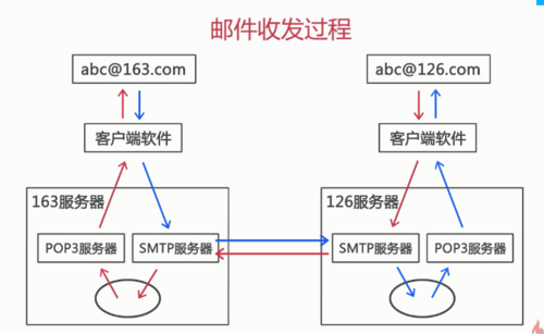 Java如何实现基于邮箱验证的登录功能?详细步骤和代码示例? 第2张 Java如何实现基于邮箱验证的登录功能?详细步骤和代码示例? 第2张