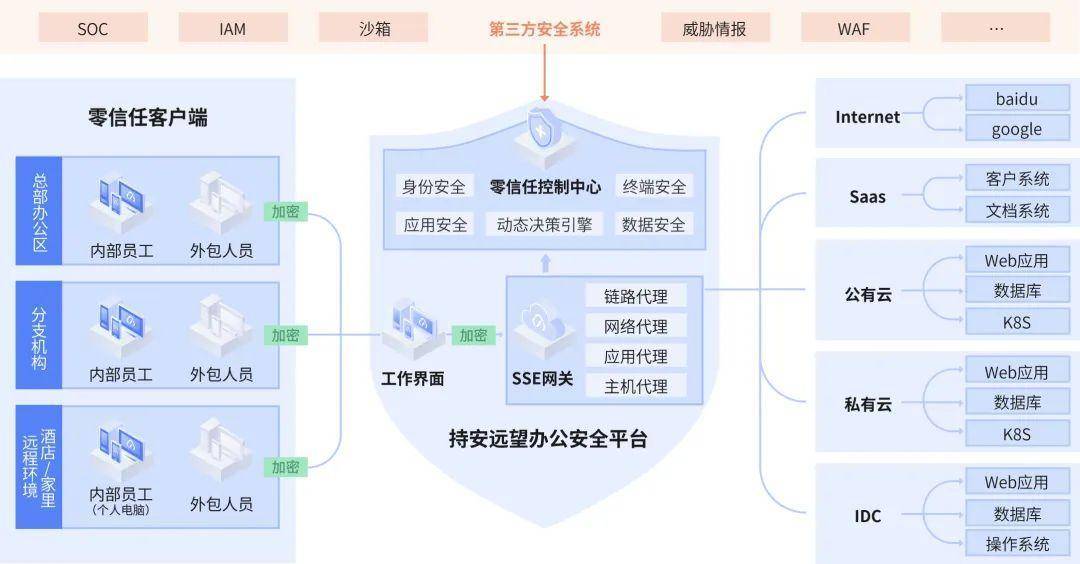 安全运维监控中心如何有效提升企业网络安全防护能力?揭秘监控中心的秘密与挑战! 第3张 安全运维监控中心如何有效提升企业网络安全防护能力?揭秘监控中心的秘密与挑战! 第3张