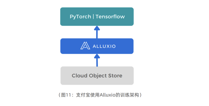 如何实现支付宝小程序API的Promise化处理? 第2张 如何实现支付宝小程序API的Promise化处理? 第2张