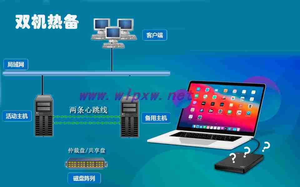 服务器热机备份 第1张 服务器热机备份 第1张