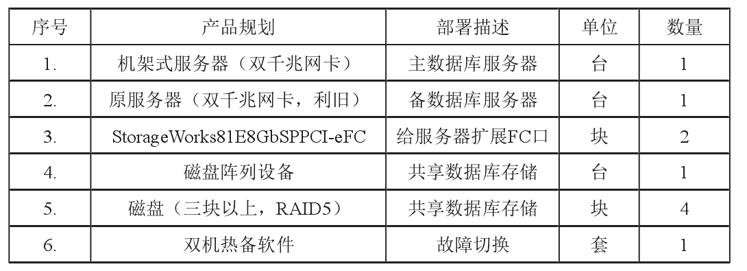 服务器申请方案 第2张 服务器申请方案 第2张