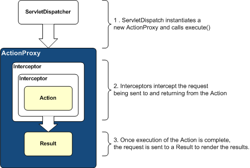 Struts2的action配置详解,struts2 action配置教程 第3张 Struts2的action配置详解,struts2 action配置教程 第3张
