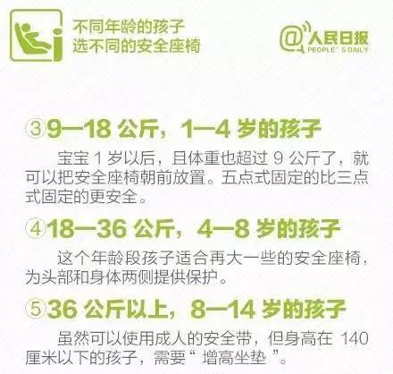 安全看护推荐,哪种最适合不同年龄段宝宝? 第2张 安全看护推荐,哪种最适合不同年龄段宝宝? 第2张