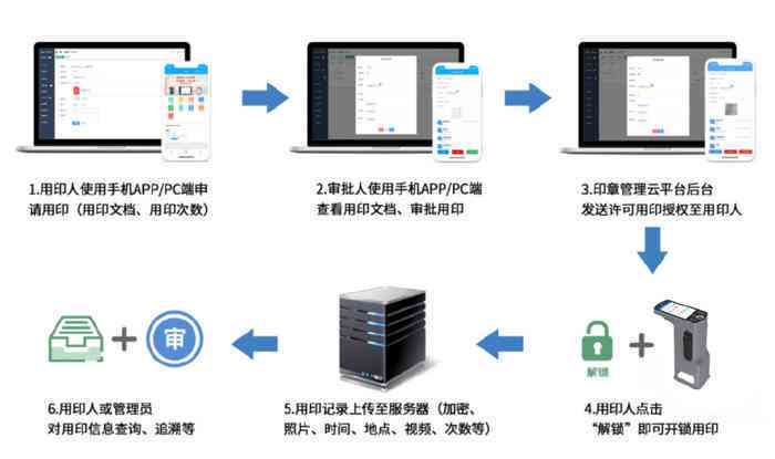 安全的文本审核租用,哪家服务更可靠高效? 第3张 安全的文本审核租用,哪家服务更可靠高效? 第3张