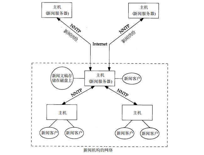 usenet 服务器 第1张 usenet 服务器 第1张