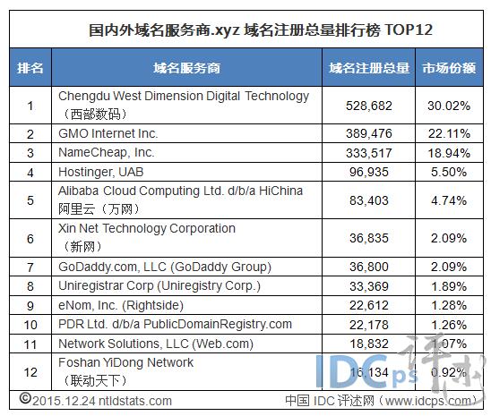 万网下架xyz域名背后原因揭秘,是何原因导致这一决策? 第2张 万网下架xyz域名背后原因揭秘,是何原因导致这一决策? 第2张