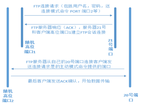 sanba服务器 第1张 sanba服务器 第1张