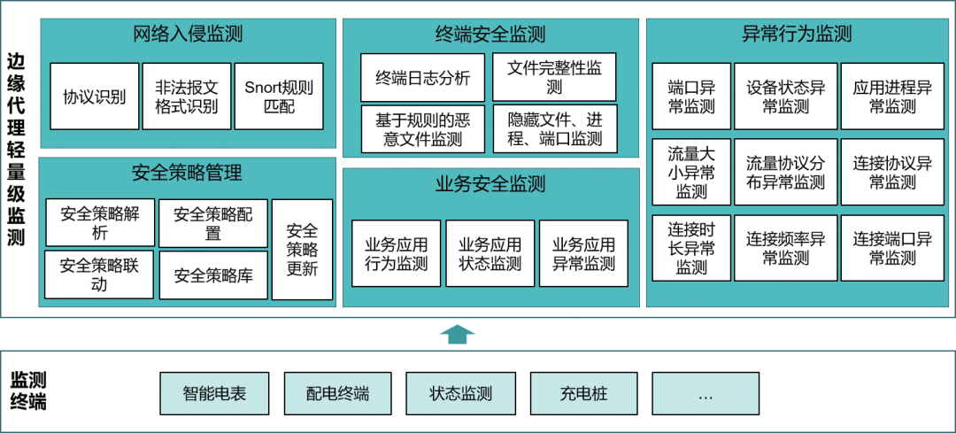 安全社区监测网络如何构建与运行保障? 第1张 安全社区监测网络如何构建与运行保障? 第1张