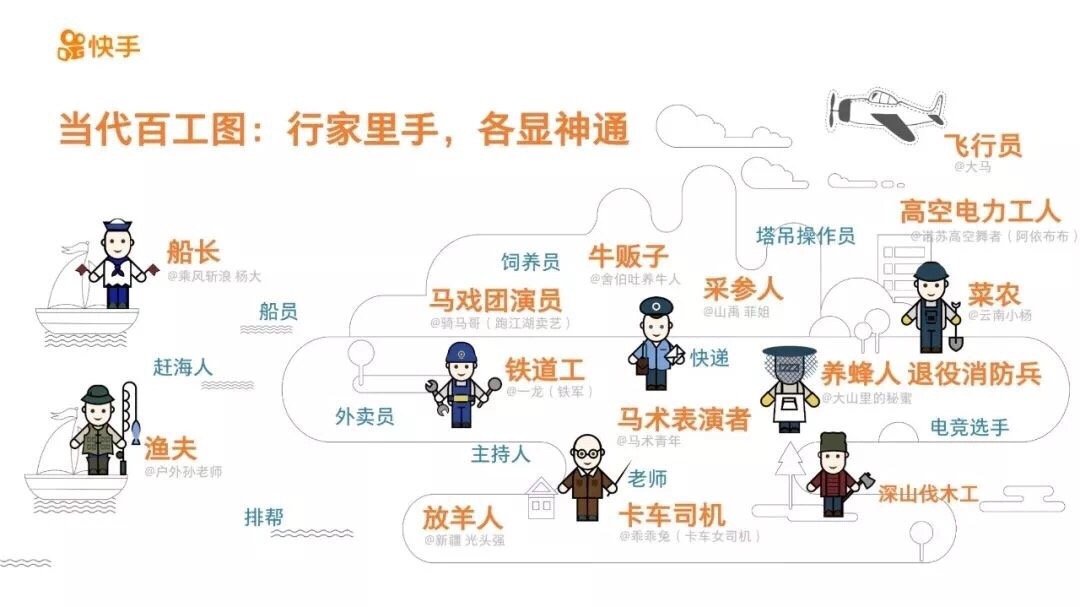 为什么快手的动态如此频繁且多样,背后隐藏着怎样的社交心理学机制? 第1张 为什么快手的动态如此频繁且多样,背后隐藏着怎样的社交心理学机制? 第1张