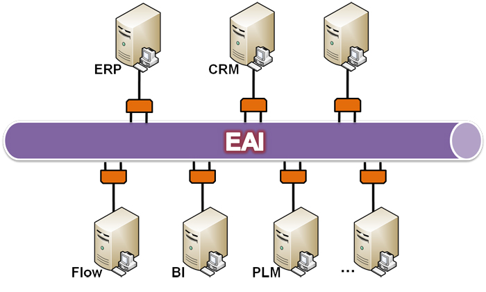 eai服务器 第3张 eai服务器 第3张
