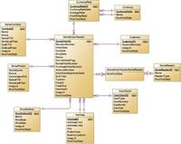powerdesigner 服务器 第1张 powerdesigner 服务器 第1张
