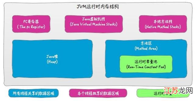 Java解析对象的方法有哪些?详细步骤和技巧全解析! 第2张 Java解析对象的方法有哪些?详细步骤和技巧全解析! 第2张