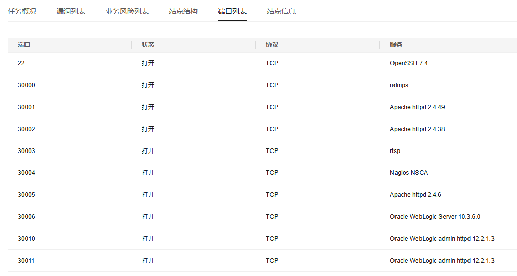 安全漏洞网站有哪些?如何查找最新漏洞信息? 第2张 安全漏洞网站有哪些?如何查找最新漏洞信息? 第2张