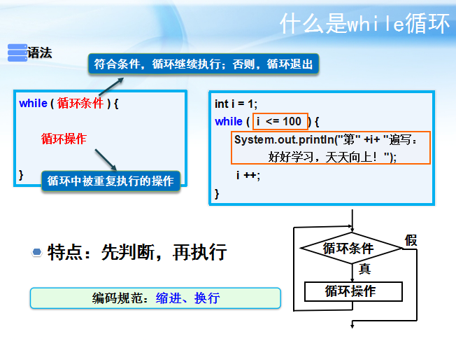 Java中如何有效跳出不同循环结构?不同循环跳出技巧解析! 第3张 Java中如何有效跳出不同循环结构?不同循环跳出技巧解析! 第3张