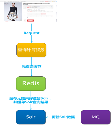 PostgreSQL查询加速报价查询？如何获取准确报价？ 第2张