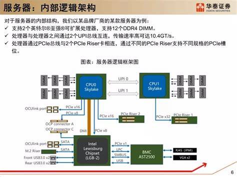 专用服务器结构是什么?有哪些核心类型和适用场景? 第2张 专用服务器结构是什么?有哪些核心类型和适用场景? 第2张