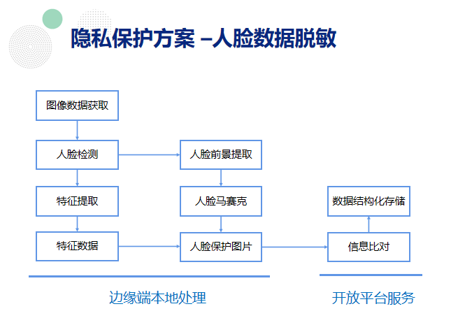 安全监测客户数据端如何保障隐私与合规? 第1张 安全监测客户数据端如何保障隐私与合规? 第1张