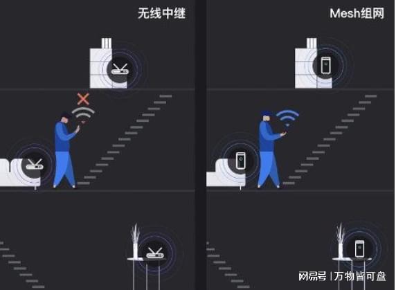 家中WiFi频繁不弹出连接,究竟是什么原因导致的? 第3张 家中WiFi频繁不弹出连接,究竟是什么原因导致的? 第3张