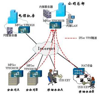 梯子服务器名称 第2张 梯子服务器名称 第2张
