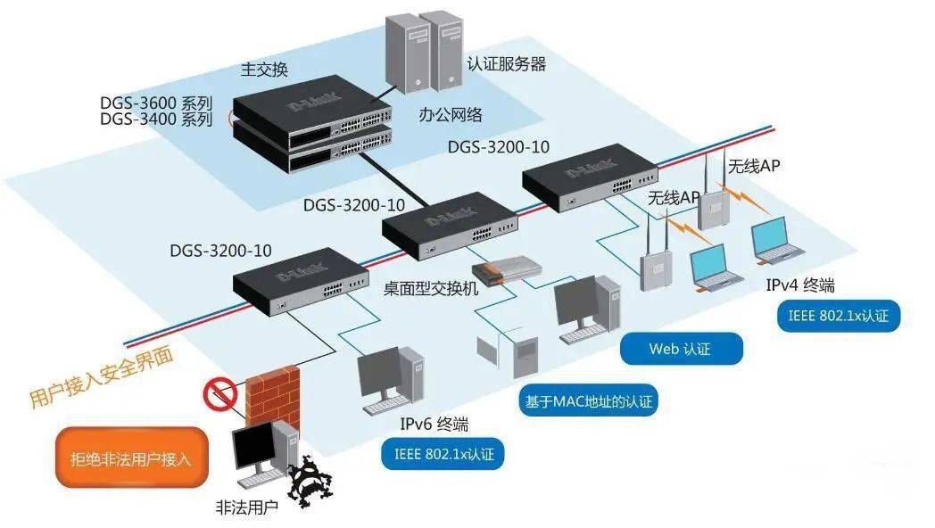Windows服务器如何搭建与优化网站? 第3张 Windows服务器如何搭建与优化网站? 第3张