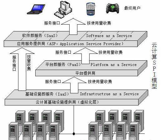 服务器系统在云计算中涉及哪些关键技术和应用内容? 第1张 服务器系统在云计算中涉及哪些关键技术和应用内容? 第1张