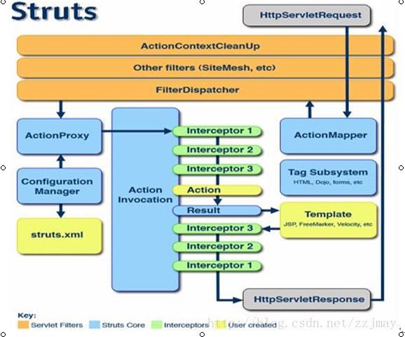 struts2 action配置 第3张 struts2 action配置 第3张