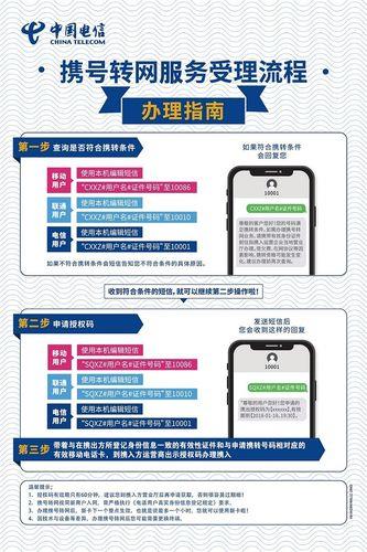 联通用户如何顺利迁移至移动数据库？换网操作详解与注意事项！ 第1张