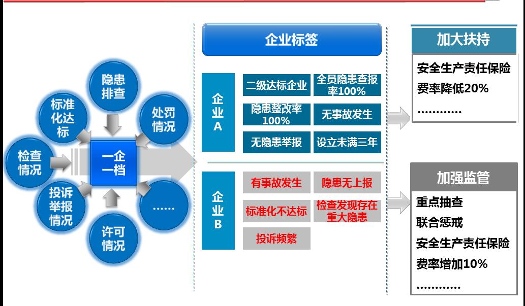 安全生产大数据主要来源于哪些具体渠道? 第1张 安全生产大数据主要来源于哪些具体渠道? 第1张