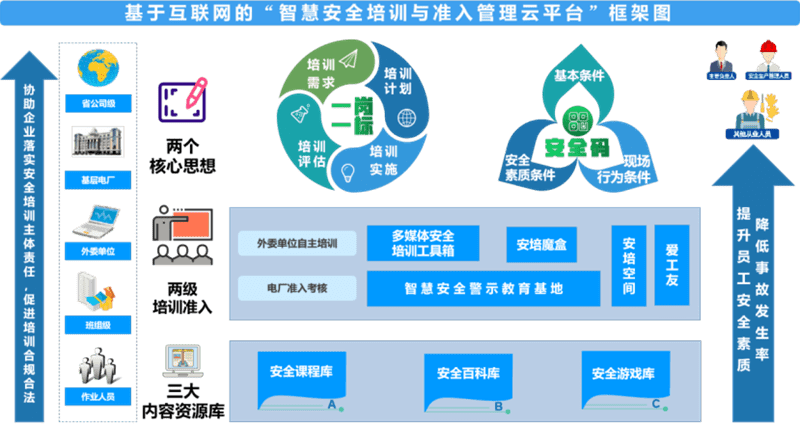 安全生产大数据主要来源于哪些具体渠道? 第2张 安全生产大数据主要来源于哪些具体渠道? 第2张