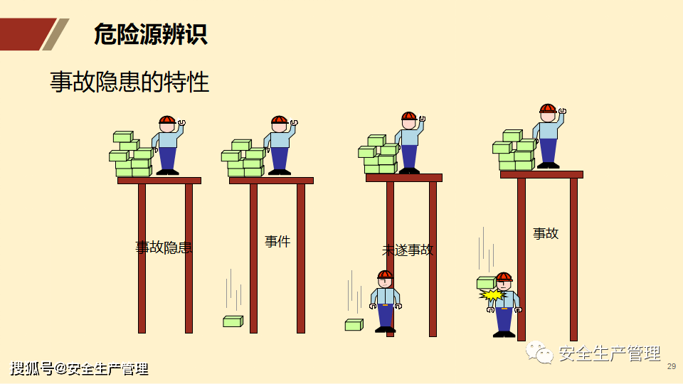 安全生产审计如何有效识别潜在风险隐患? 第3张 安全生产审计如何有效识别潜在风险隐患? 第3张