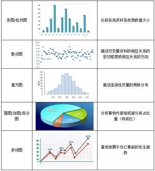 安全管理统计图基础数据如何确保准确性与时效性? 第2张 安全管理统计图基础数据如何确保准确性与时效性? 第2张