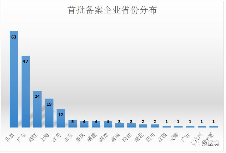 全国范围内,域名备案具体在哪个省份办理最便捷? 第1张 全国范围内,域名备案具体在哪个省份办理最便捷? 第1张