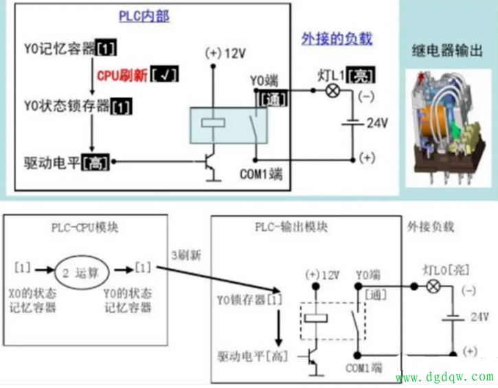 PLC网络通信故障如何排查?常见问题与解决方案的完整解析 第1张 PLC网络通信故障如何排查?常见问题与解决方案的完整解析 第1张