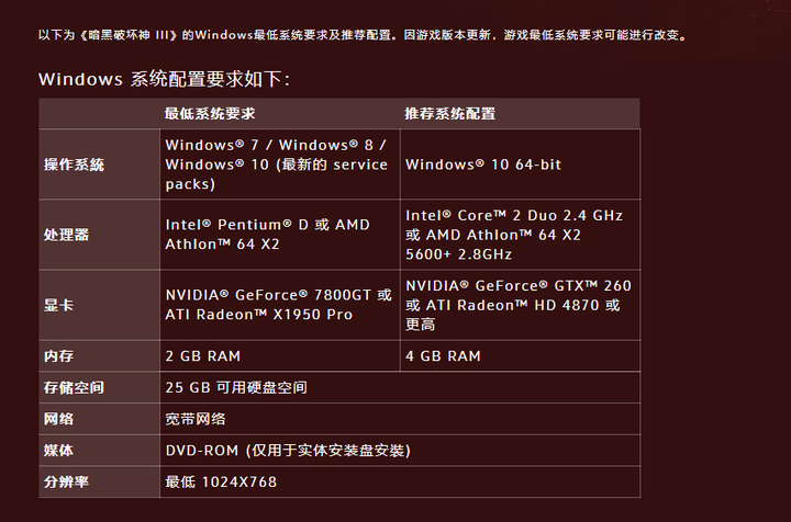 暗黑3的电脑配置要求高吗,暗黑3最低配置 第3张 暗黑3的电脑配置要求高吗,暗黑3最低配置 第3张