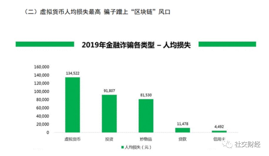 安全联盟近五年网络欺诈数据揭示,哪些趋势和变化值得关注? 第1张 安全联盟近五年网络欺诈数据揭示,哪些趋势和变化值得关注? 第1张
