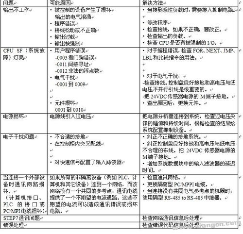 PLC网络通信故障如何排查?常见问题与解决方案的完整解析 第3张 PLC网络通信故障如何排查?常见问题与解决方案的完整解析 第3张