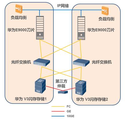 刀片服务器交换机如何实现高效数据传输与优化网络架构? 第2张 刀片服务器交换机如何实现高效数据传输与优化网络架构? 第2张