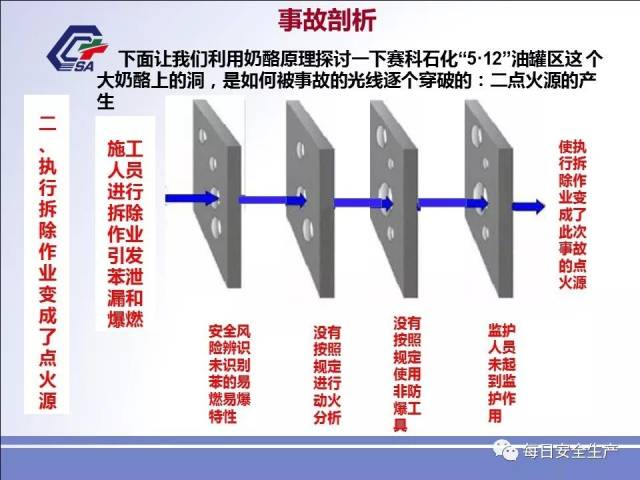 安全管理案例分析中,如何有效预防类似事故再次发生? 第2张 安全管理案例分析中,如何有效预防类似事故再次发生? 第2张